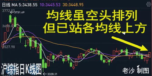 股票下跌时如何低价出售