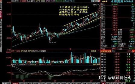 林园谈股票如何忍住不卖