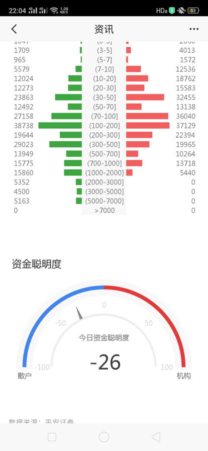 平安证券怎么查看日期