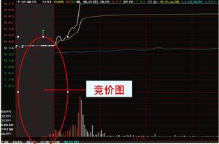 如何购买股票技术