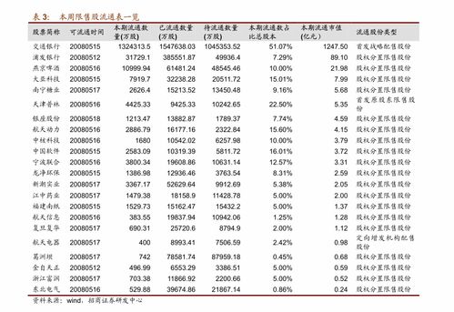 招商证券怎么冲本金