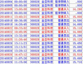 招商证券怎么冲本金
