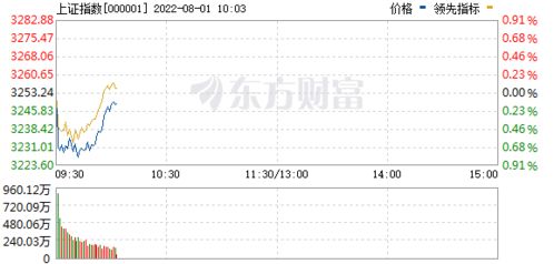 如何看股票上的信息期货 如何看股票上的信息期货