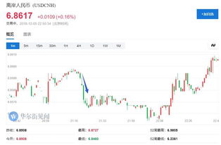 如何看股票上的信息期货 如何看股票上的信息期货