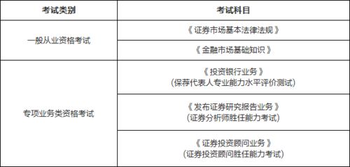 证券从业考试怎么答题
