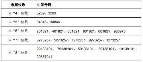 如何判断股票发行中签