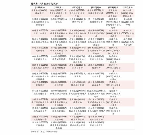 如何判断股票发行中签