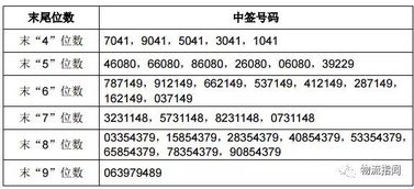 如何判断股票发行中签