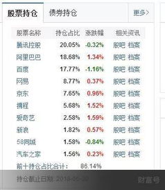 阿里巴巴如何买原始股票