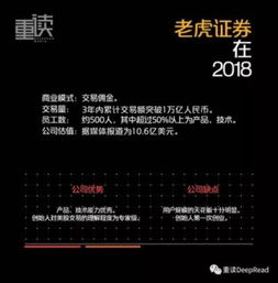 老虎证券怎么啦