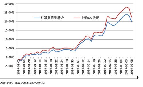 如何筛选出业绩股票指数