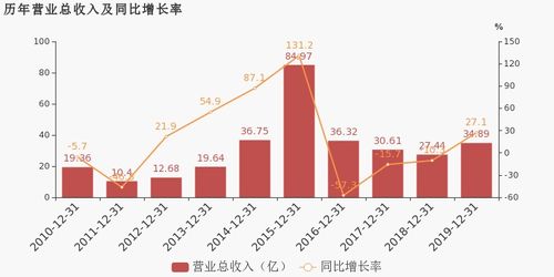 西南证券怎么看总收益