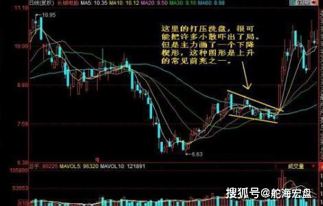 如何查看股票总投资