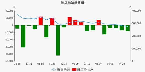 兴业证券怎么转入余额