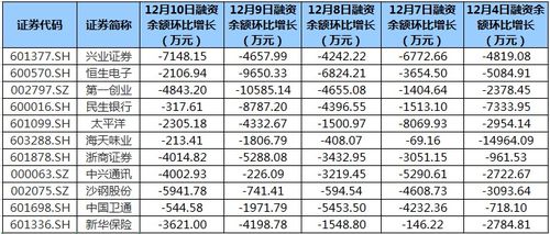 兴业证券怎么转入余额