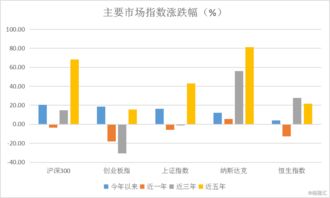 一亿股票如何赚钱