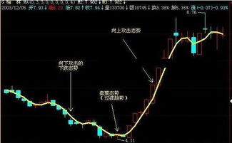 一亿股票如何赚钱