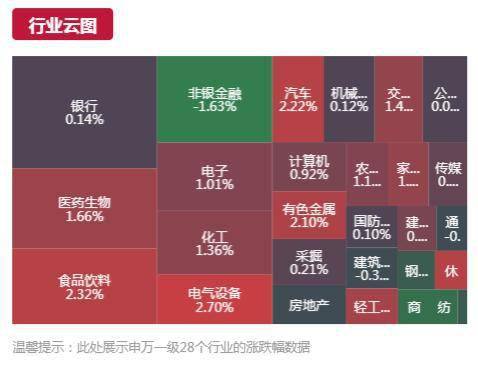 证券账户怎么看级别