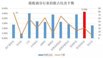 如何持股几个亿股票