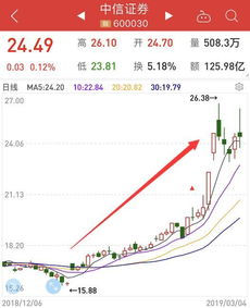 如何持股几个亿股票