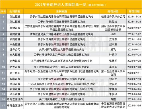 证券公司销售的证券怎么样 证券公司销售的证券怎么样