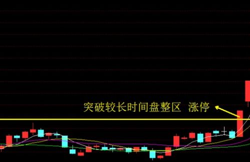 如何长期看一支股票涨停