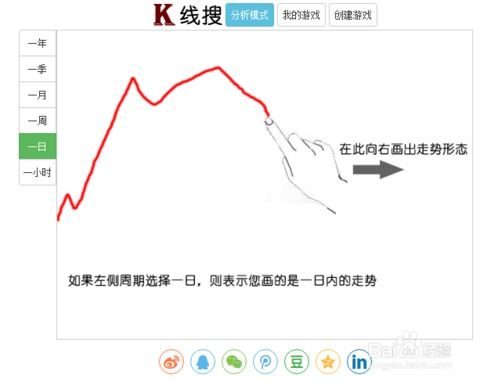 如何自定义股票价格走势