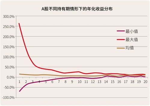 持有股票如何做投资回报
