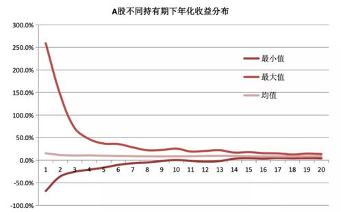持有股票如何做投资回报