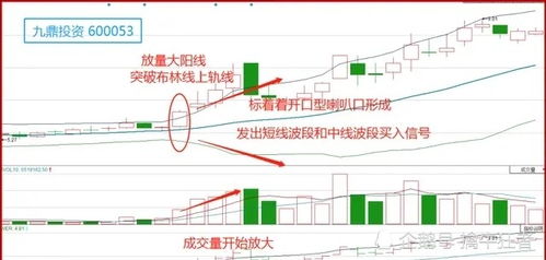 如何读懂股票图片分析