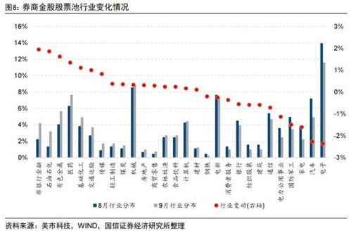 券商股票如何