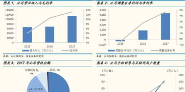 如何区分好公司和好股票