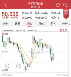 如何区分好公司和好股票