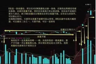 如何选上涨空间的股票呢