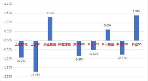 基金股票如何计息