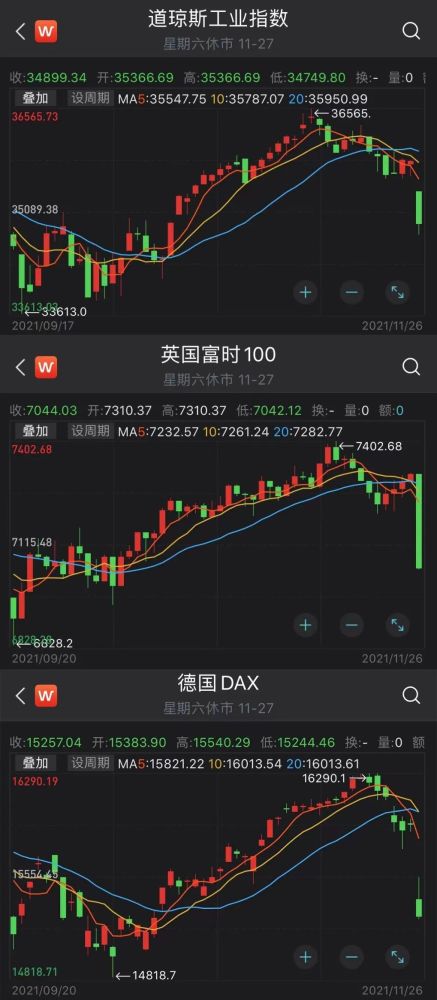如何晒股票图片