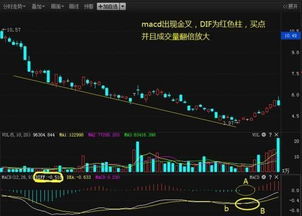 如何快速提高股票资金