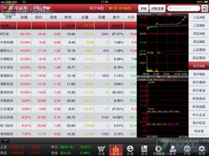 新手招商证券怎么炒股 新手招商证券怎么炒股