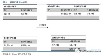 招商证券怎么开杠杆