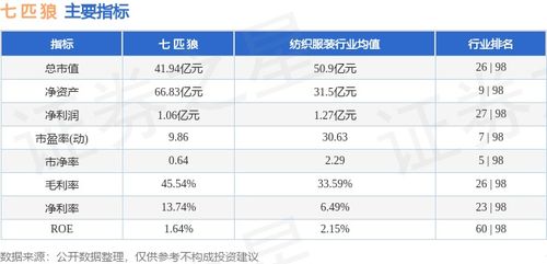 七匹狼股票如何