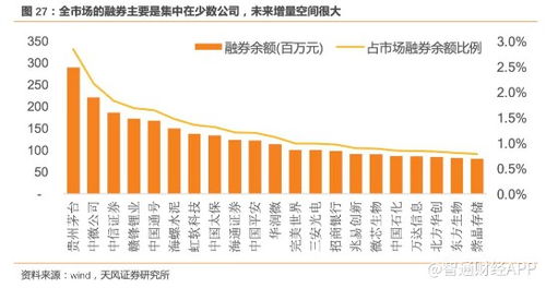 证券怎么盘活 证券怎么盘活