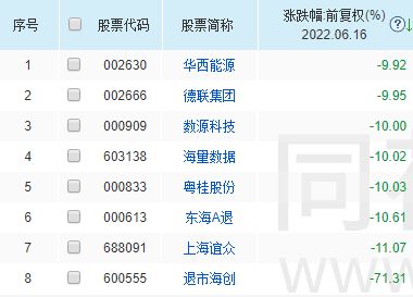 证券怎么盘活 证券怎么盘活