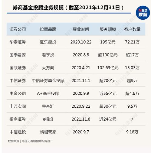 华泰证券基金怎么选