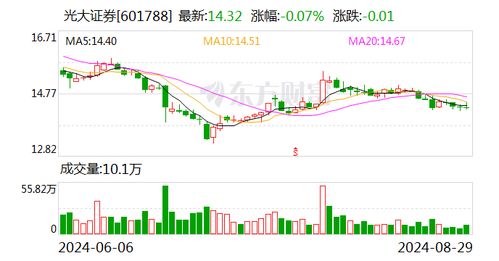 光大证券怎么上班