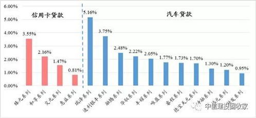 信用卡被证券化了怎么办