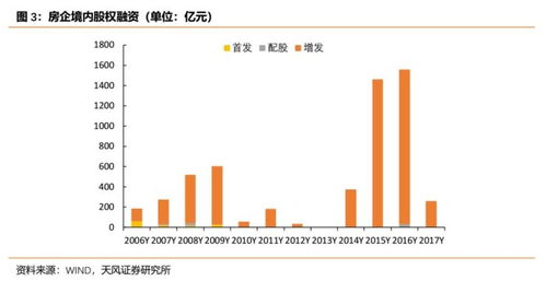证券融资怎么融