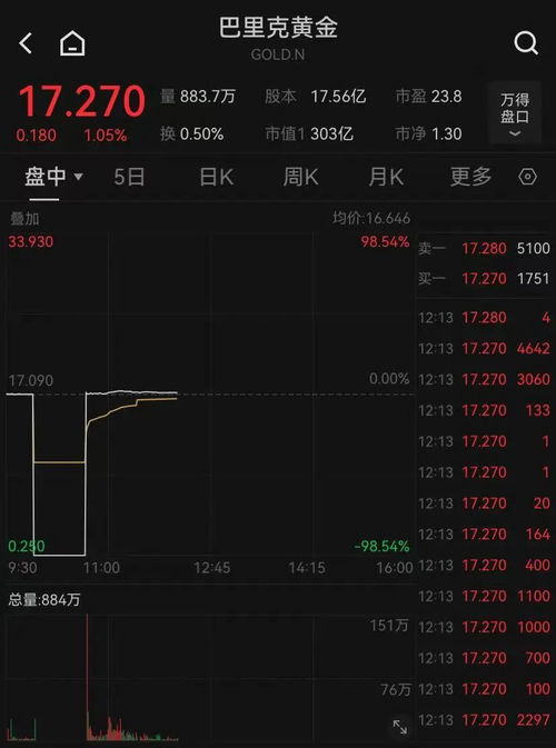 如何购买纽交所股票