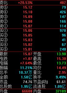 如何计算股票委托