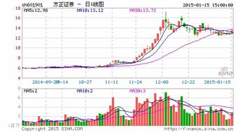 方正证券怎么取消全屏