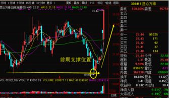 如何抓住股票反弹信号线 如何抓住股票反弹信号线